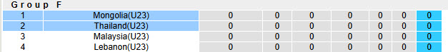 Nhận định, soi kèo U23 Thái Lan vs U23 Mông Cổ, 19h30 ngày 3/9: Hạ gục đội bóng lót đường - Ảnh 5