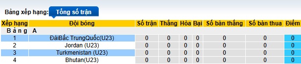 Nhận định, soi k&egrave;o U23 Turkmenistan vs U23 Đ&agrave;i Loan, 21h00 ng&agrave;y 3/9: Lịch sử lặp lại - Ảnh 1