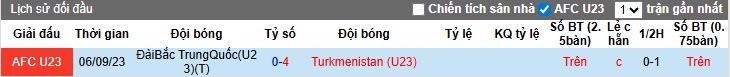 Nhận định, soi k&egrave;o U23 Turkmenistan vs U23 Đ&agrave;i Loan, 21h00 ng&agrave;y 3/9: Lịch sử lặp lại - Ảnh 2