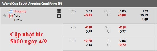Nhận định, soi kèo Uruguay vs Peru, 6h30 ngày 5/9: Hòa là được - Ảnh 4