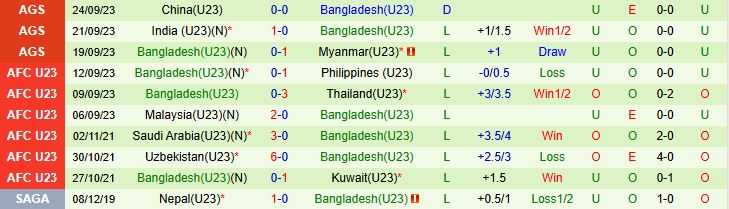 Soi kèo góc U23 Việt Nam  vs U23 Bangladesh, 19h00 ngày 3/9 - Ảnh 2