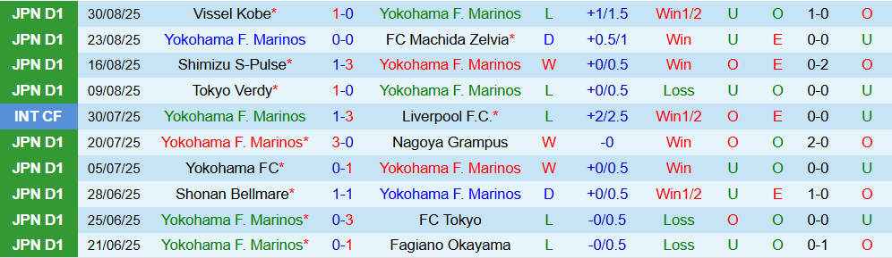 Soi kèo góc Yokohama F. Marinos vs Kashiwa Reysol, 17h00 ngày 3/9 - Ảnh 1