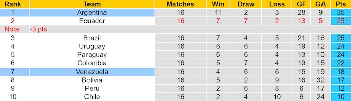 Nhận định, soi kèo Argentina vs Venezuela, 6h30 ngày 5/9: Hi vọng mong manh - Ảnh 5