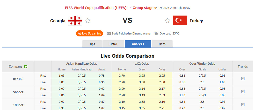 Nhận định, soi kèo Georgia vs Thổ Nhĩ Kỳ, 23h00 ngày 4/9: Bảng đấu khó lường - Ảnh 1
