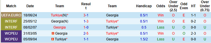 Nhận định, soi kèo Georgia vs Thổ Nhĩ Kỳ, 23h00 ngày 4/9: Bảng đấu khó lường - Ảnh 4