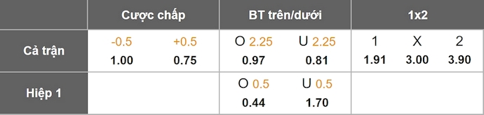 Nhận định, soi kèo Guatemala vs El Salvador, 9h00 ngày 5/9: Điểm tựa sân nhà - Ảnh 1