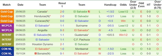 Nhận định, soi kèo Guatemala vs El Salvador, 9h00 ngày 5/9: Điểm tựa sân nhà - Ảnh 3