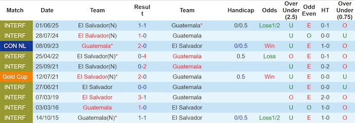 Nhận định, soi kèo Guatemala vs El Salvador, 9h00 ngày 5/9: Điểm tựa sân nhà - Ảnh 4
