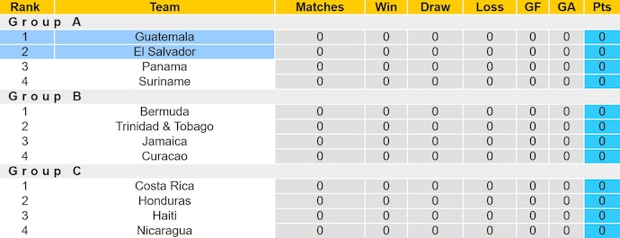 Nhận định, soi kèo Guatemala vs El Salvador, 9h00 ngày 5/9: Điểm tựa sân nhà - Ảnh 5