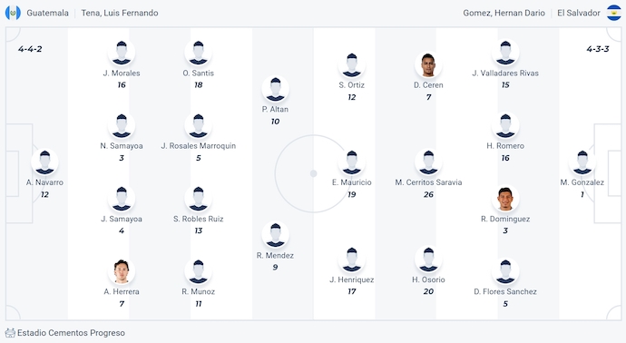 Nhận định, soi kèo Guatemala vs El Salvador, 9h00 ngày 5/9: Điểm tựa sân nhà - Ảnh 6