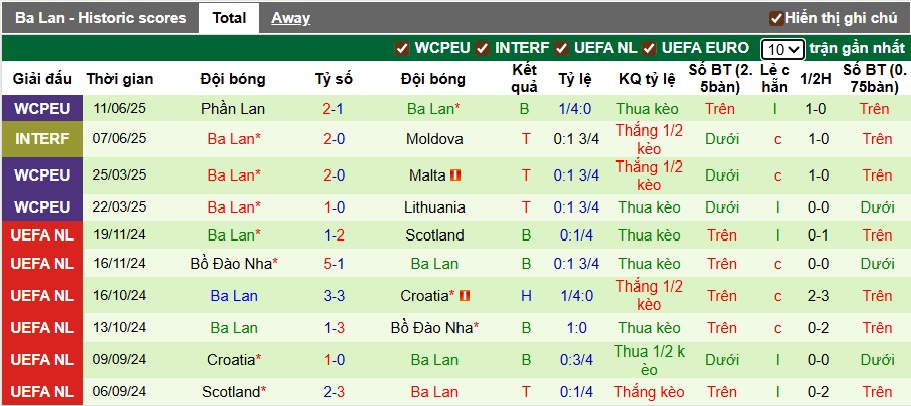 Nhận định, soi kèo Hà Lan vs Ba Lan, 01h45 ngày 5/9: Bệ phóng sân nhà - Ảnh 3