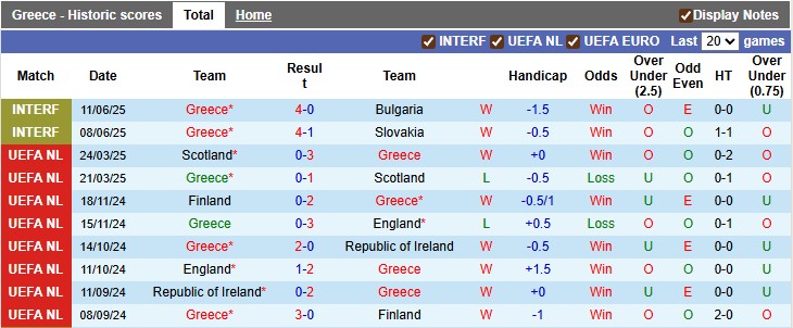 Nhận định, soi kèo Hy Lạp vs Belarus, 1h45 ngày 6/9: Khởi đầu suôn sẻ - Ảnh 1