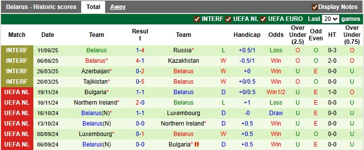 Nhận định, soi kèo Hy Lạp vs Belarus, 1h45 ngày 6/9: Khởi đầu suôn sẻ - Ảnh 2