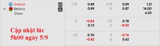 Nhận định, soi kèo Hy Lạp vs Belarus, 1h45 ngày 6/9: Khởi đầu suôn sẻ - Ảnh 5