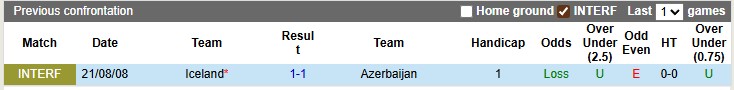 Nhận định, soi kèo Iceland vs Azerbaijan, 1h45 ngày 6/9: Sân nhà vẫn hơn - Ảnh 3