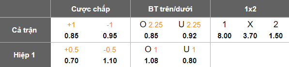 Nhận định, soi kèo Kazakhstan vs Wales, 21h00 ngày 4/9: Khó cho cửa dưới - Ảnh 5
