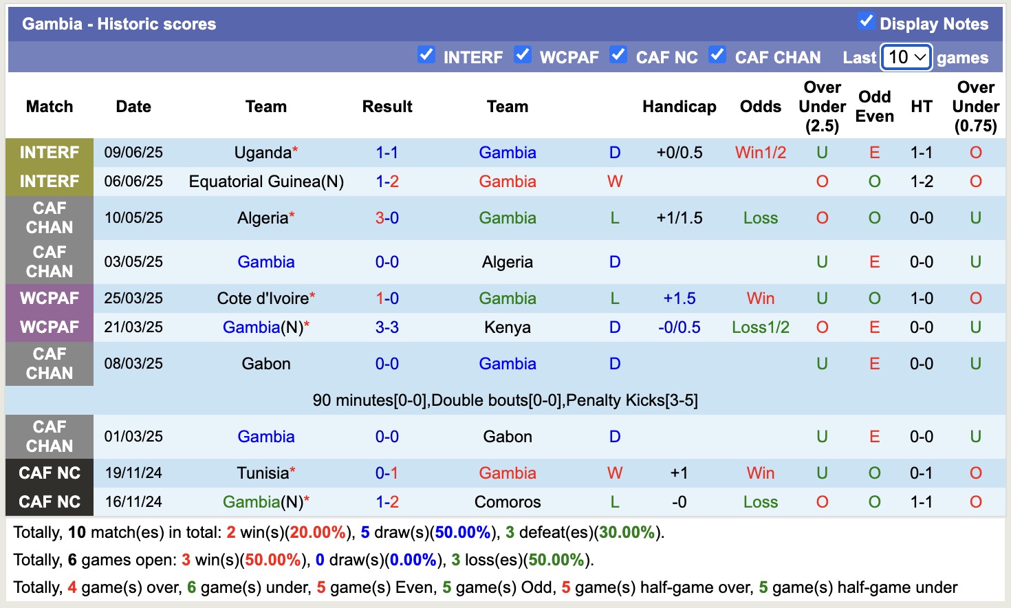 Nhận định, soi kèo Kenya vs Gambia, 20h00 ngày 5/9: 3 điểm nhọc nhằn - Ảnh 3