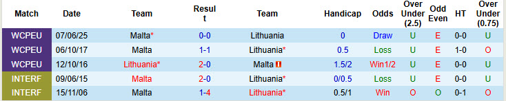 Nhận định, soi kèo Lithuania vs Malta, 23h00 ngày 4/9: Chủ nhà ăn mừng - Ảnh 4
