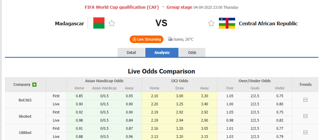 Nhận định, soi kèo Madagascar vs Trung Phi, 23h00 ngày 4/9: Chen chân top 2 - Ảnh 1