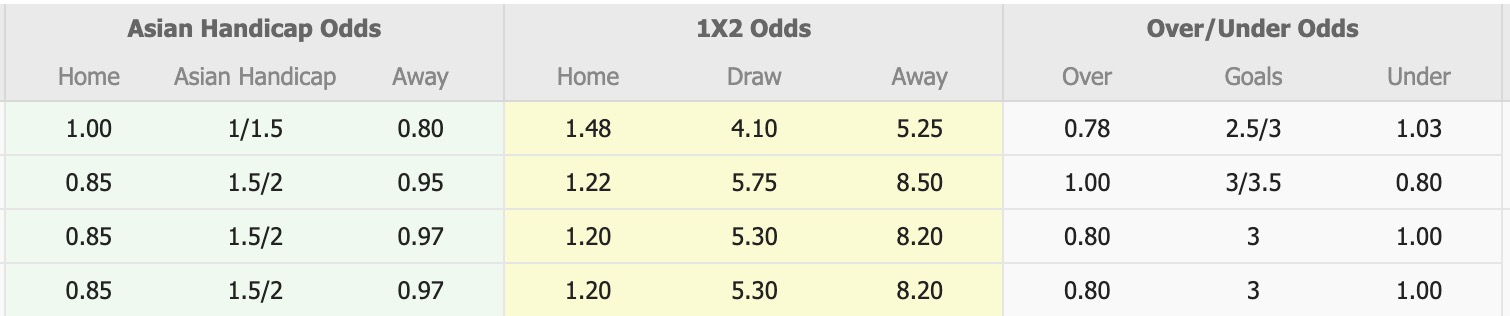 Nhận định, soi kèo Malaysia vs Singapore, 20h00 ngày 4/9: Chiến thắng nhẹ nhàng - Ảnh 1