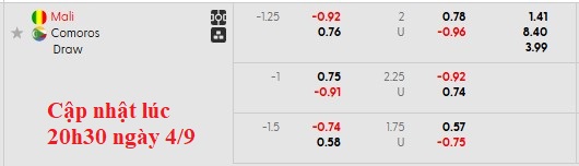 Nhận định, soi kèo Mali vs Comoros, 2h00 ngày 5/9: Bất ngờ từ những vị khách - Ảnh 6