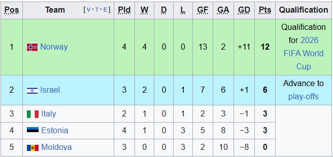 Nhận định, soi kèo Moldova vs Israel, 1h45 ngày 6/9: Cơ hội của đội khách - Ảnh 4