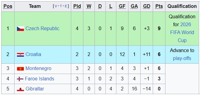 Nhận định, soi kèo Montenegro vs CH Séc, 1h45 ngày 6/9: Cái dớp với chủ nhà - Ảnh 4