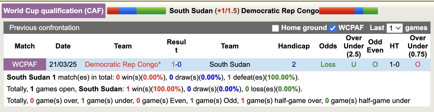Nhận định, soi kèo Nam Sudan vs CH Congo, 19h00 ngày 5/9: Củng cố ngôi đầu - Ảnh 4