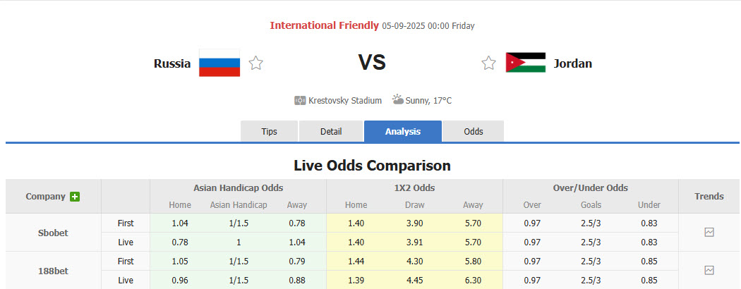Nhận định, soi kèo Nga vs Jordan, 00h00 ngày 5/9: Trận đấu một chiều - Ảnh 1