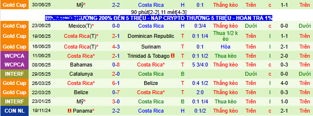 Nhận định, soi k&egrave;o Nicaragua vs Costa Rica - Ảnh 2
