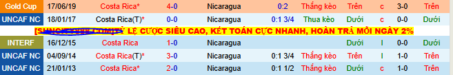 Nhận định, soi k&egrave;o Nicaragua vs Costa Rica - Ảnh 3