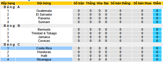 Nhận định, soi k&egrave;o Nicaragua vs Costa Rica - Ảnh 4