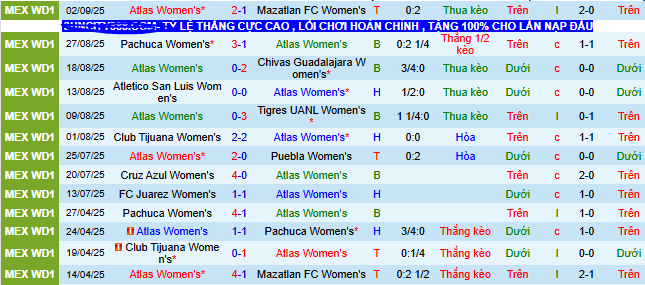 Nhận định, soi kèo Nữ Atlas vs Nữ Queretaro - Ảnh 1