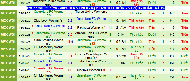 Nhận định, soi kèo Nữ Atlas vs Nữ Queretaro - Ảnh 2