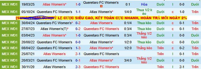 Nhận định, soi kèo Nữ Atlas vs Nữ Queretaro - Ảnh 3