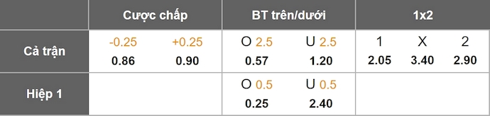 Nhận định, soi kèo Nữ Santos Laguna vs Nữ Necaxa, 8h00 ngày 5/9: Khách khó có điểm - Ảnh 1