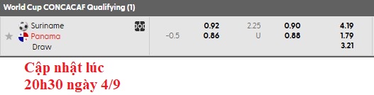 Nhận định, soi kèo Suriname vs Panama, 4h30 ngày 5/9: Bé hạt tiêu - Ảnh 5