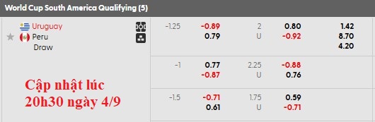 Nhận định, soi kèo Uruguay vs Peru, 6h30 ngày 5/9: Hòa là được - Ảnh 5