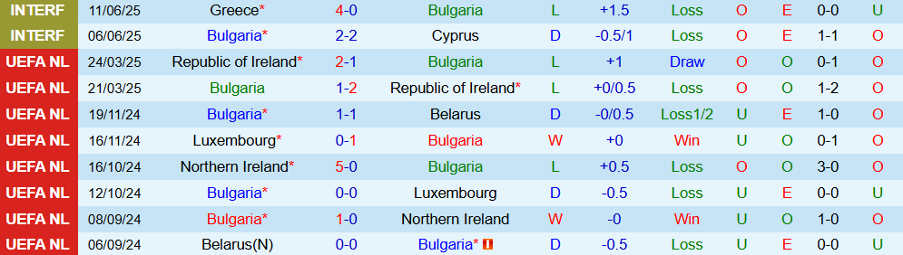 Soi kèo góc Bulgaria vs Tây Ban Nha, 1h00 ngày 5/9 - Ảnh 1
