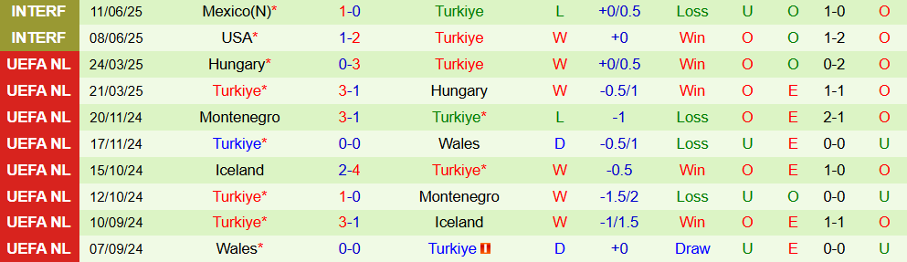 Soi kèo góc Georgia vs Thổ Nhĩ Kỳ, 23h00 ngày 4/9 - Ảnh 2