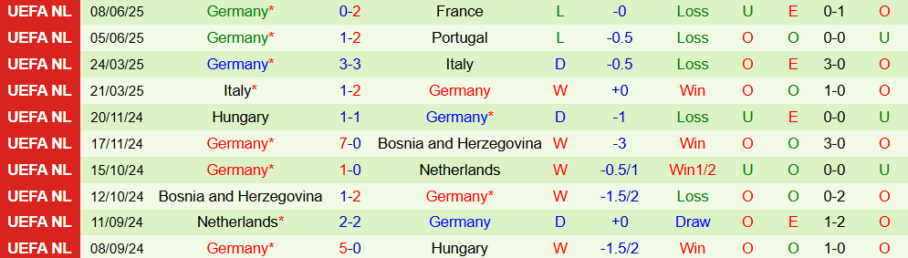 Soi kèo góc Slovakia vs Đức, 1h45 ngày 5/9 - Ảnh 2