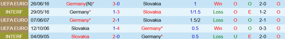 Soi kèo góc Slovakia vs Đức, 1h45 ngày 5/9 - Ảnh 3