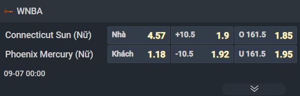 Nhận định b&oacute;ng rổ Connecticut Sun vs Phoenix Mercury, 00h00 ng&agrave;y 7/9: Hơn nhau ở động lực - Ảnh 1
