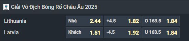 Nhận định b&oacute;ng rổ Lithuania vs Latvia, 22h30 ng&agrave;y 6/9: Điểm tựa s&acirc;n nh&agrave; - Ảnh 1