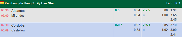 Nhận định, soi kèo Albacete Balompie vs Mirandes, 0h30 ngày 6/9: Chia điểm - Ảnh 1