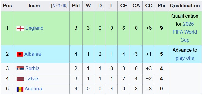 Nhận định, soi kèo Anh vs Andorra, 22h59 ngày 6/9: Thắng vừa phải - Ảnh 4