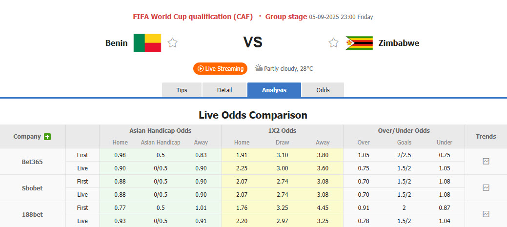Nhận định, soi kèo Benin vs Zimbabwe, 23h00 ngày 5/9: Xa dần top 2 - Ảnh 1
