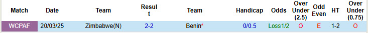Nhận định, soi kèo Benin vs Zimbabwe, 23h00 ngày 5/9: Xa dần top 2 - Ảnh 4