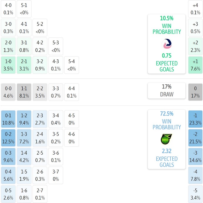 Nhận định, soi kèo Bermuda vs Jamaica, 5h00 ngày 6/9: Chứng tỏ đẳng cấp - Ảnh 6
