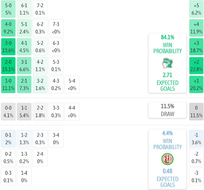 Nhận định, soi kèo Bờ Biển Ngà vs Burundi, 2h00 ngày 6/9: Khó có bất ngờ - Ảnh 6